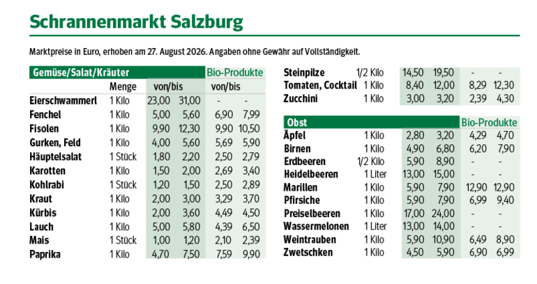 Preis.png © gud