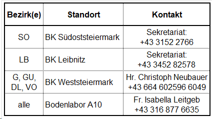 HE26_Termine.png © H.Holzner, LK Stmk