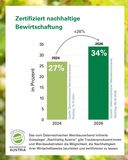 Sharepic S2 - Wein 2026.jpg © Siegl/LKÖ