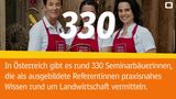 Jahr-der-Bäuerinnen_Seminarangebot.jpg © INFOSCREEN