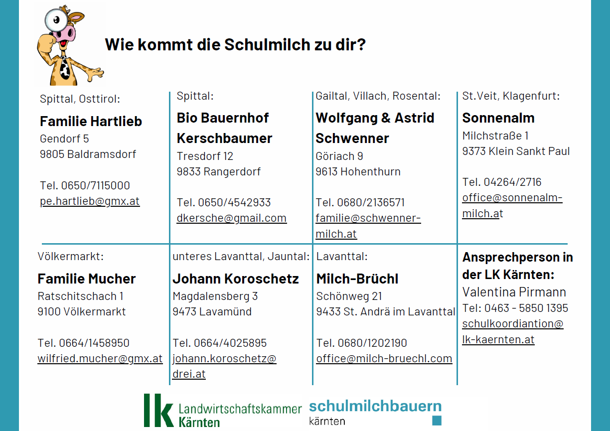 Schulmilchbetriebe 2026.png © LK Kärnten