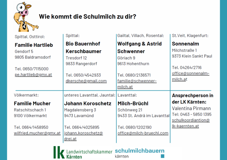 Schulmilchbetriebe 2026.png © LK Kärnten