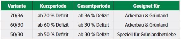 Hagelversicherung_Varianten.jpg © LK OÖ