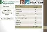 5_Variante 1.jpg © BWSB