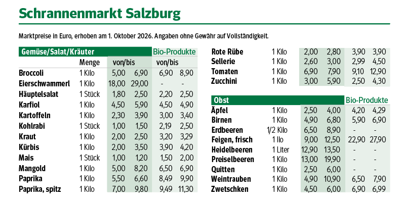 Bildschirmfoto 2026-10-06 um 13.51.48.png © Dürnberger