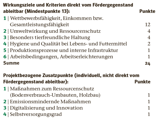 Investitionsförderung.png © LK Kärnten