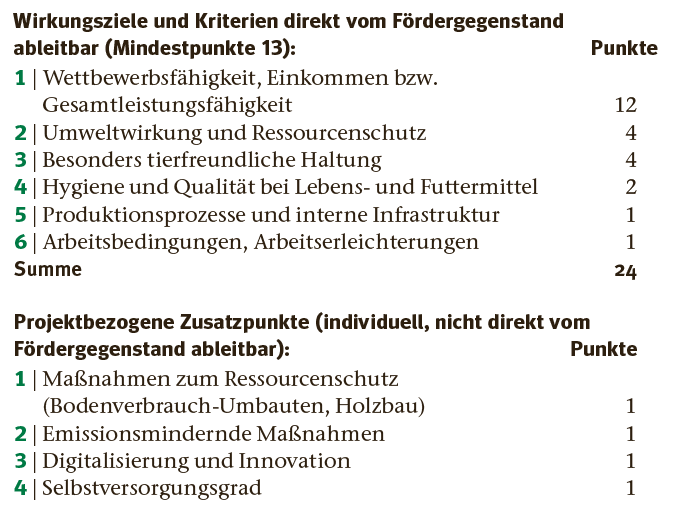 Investitionsförderung.png © LK Kärnten