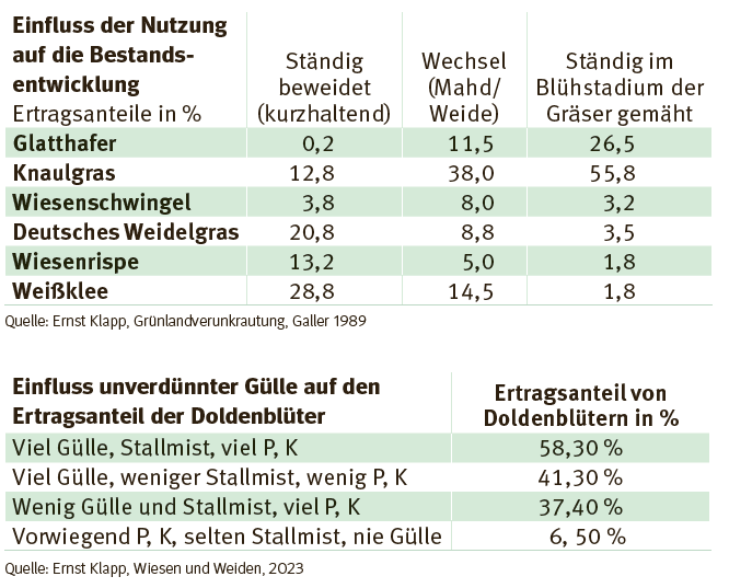 Grünland2.png © LK Kärnten
