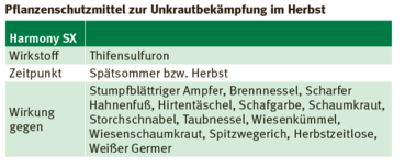 pflanzenschutz Herbst.png © Archiv