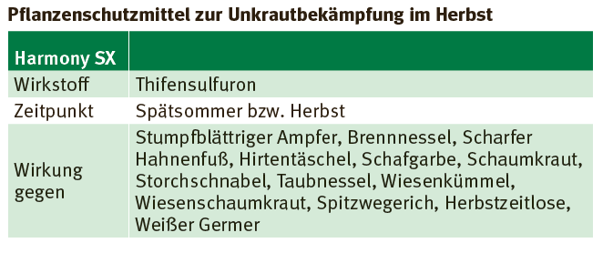 pflanzenschutz Herbst.png © Archiv