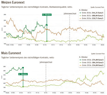 Euronext 08.10.2026.png © Euronext Paris