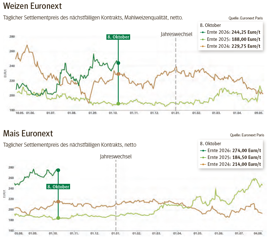 Euronext 08.10.2026.png © Euronext Paris
