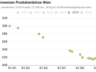 premiumweizen-chart_produktenbörse © LK Österreich | Produktenbörse Wien