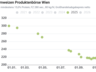 premiumweizen-chart_produktenbörse © LK Österreich | Produktenbörse Wien
