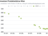 premiumweizen-chart_produktenbörse © LK Österreich | Produktenbörse Wien