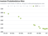 premiumweizen-chart_produktenbörse © LK Österreich | Produktenbörse Wien