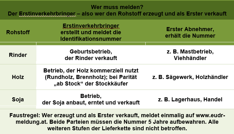 Wer melden muss.png © LKÖ