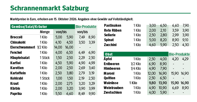 Bildschirmfoto 2026-10-20 um 11.07.57.png © Dürnberger