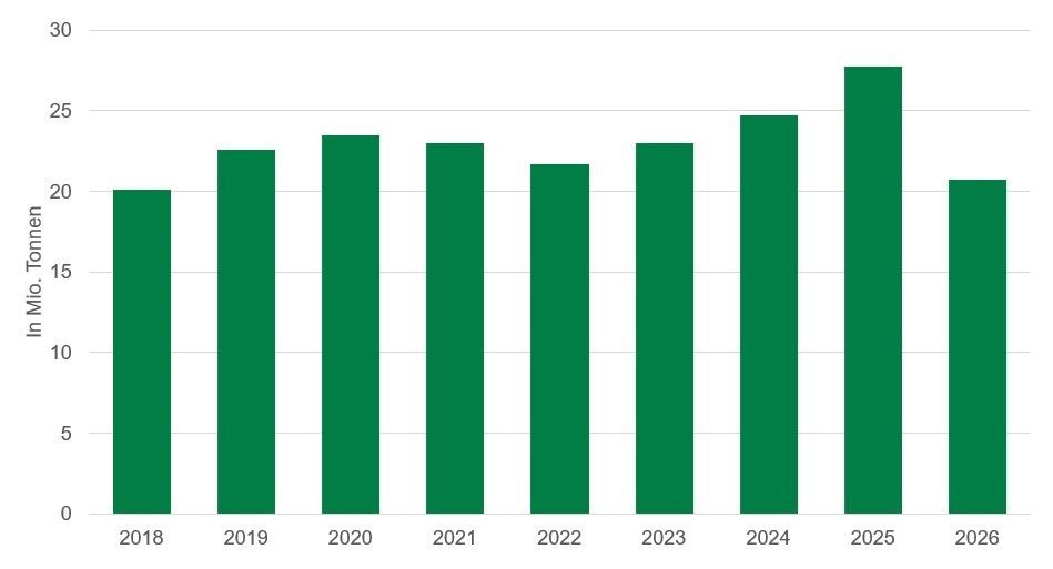 Grafik Kartoffelernte 11_2026.jpg © LK NÖ